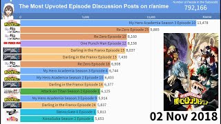 Featured image of post Reddit Best Anime / Default list order reverse list order their top rated their bottom rated listal top rated listal the 100 greatest anime tv shows, ovas, and films voted by reddit.