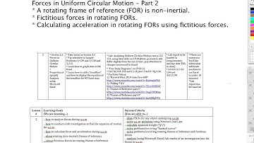 Forces in Circular Motion - Part 2 - Grade 12