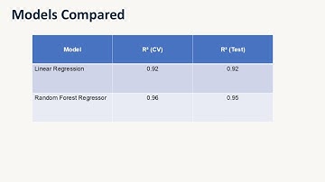 Machine Learning Foundations for Product Managers : Coursera Coursework
