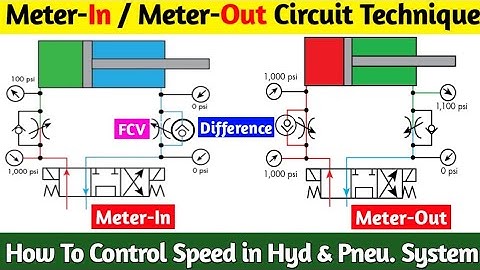 Speed Control Technique in Pneumatic & Hyd. System । Meter-In & Meter-Out Circuit Explained.