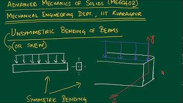 [L52] Unsymmetric Bending – 1