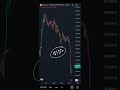 BTCUSDT Bitcoin Levels views on 15052026 | Technical Analysis | Intraday Trading | Trading Strategy