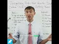 🏌️♂️💼 Google Ads Secrets for High-Net-Worth Audiences 🔥🎯