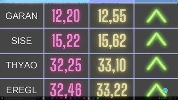 Algoritmik Trading | Vade Geçişleri