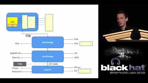 Moabi Research - Hardware Backdooring is Practical