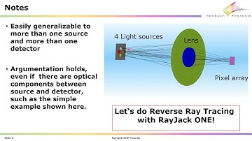 Reverse Raytracing