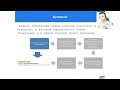 Создание рекламы в новом интерфейсе Google AdWords