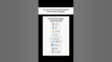 Frontend Developer Roadmap... #coding #programming #webdevelopment #frontend #skills #shorts #video