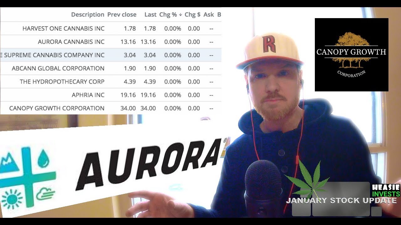 Stock Averages: Canopy Growth, Aphria, Aurora, Supreme & more