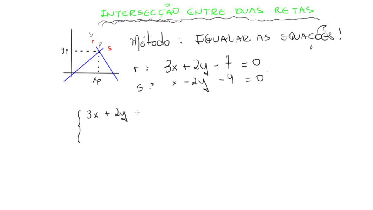 Qual é A Ordem Correcta De Passagem Nesta Intersecção