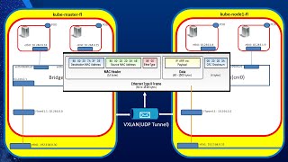 Understanding Kubernetes Networking. Part 2: POD Network, CNI, and Flannel CNI Plug-in. screenshot 5