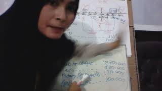 penjelasan soal obligasi 5