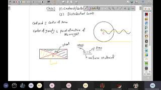 Centroid Center of gravity Lec6 NU