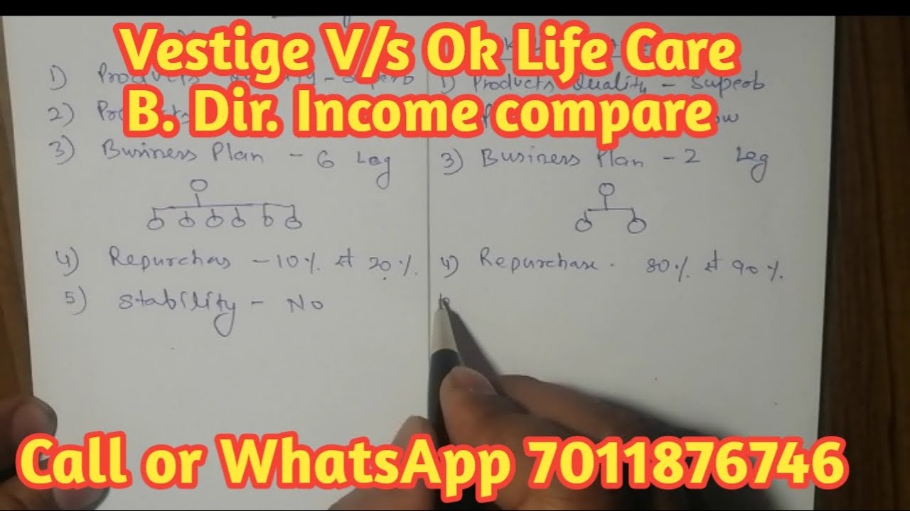 Vestige V/s OK Lifecare || OK Lifecare & Vestige Business Plan Comparison || OK Lifecare V/s Vestige