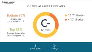 Working At Kaiser Ociates - May 2018