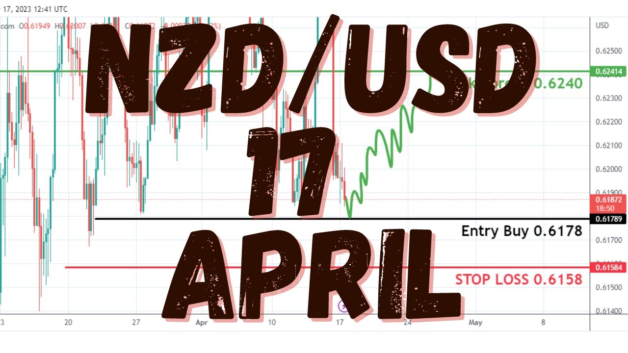 nzdusd-analysis-today-nzd-usd-analysis-today-in-urdu-hindi-youtube