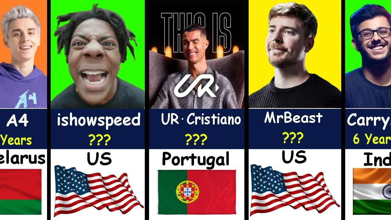 FASTEST Youtuber to Hit 10 Million Subscribers REVEALED! - YouTube
