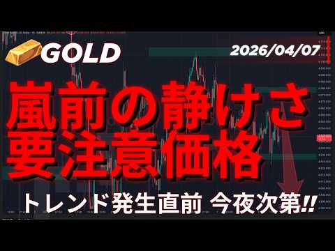 ゴールド分析｜トレンド発生前のレンジ局面 今晩が鍵