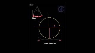 Pendulum Hits Wall 😳 Still Same Time Period? | Elastic Collision Trick #jee #physics #neet #iitjee