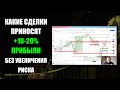 Как делать +10-20% прибыли за 1 сделку с минимальными рисками / Фишки среднесрочной торговли