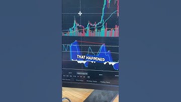 Overkill Trading Indicator