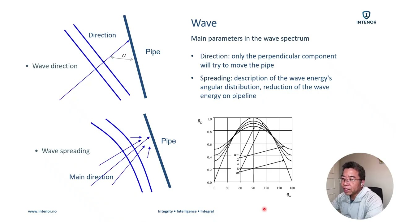 Pipeline On Bottom Stability Design Course