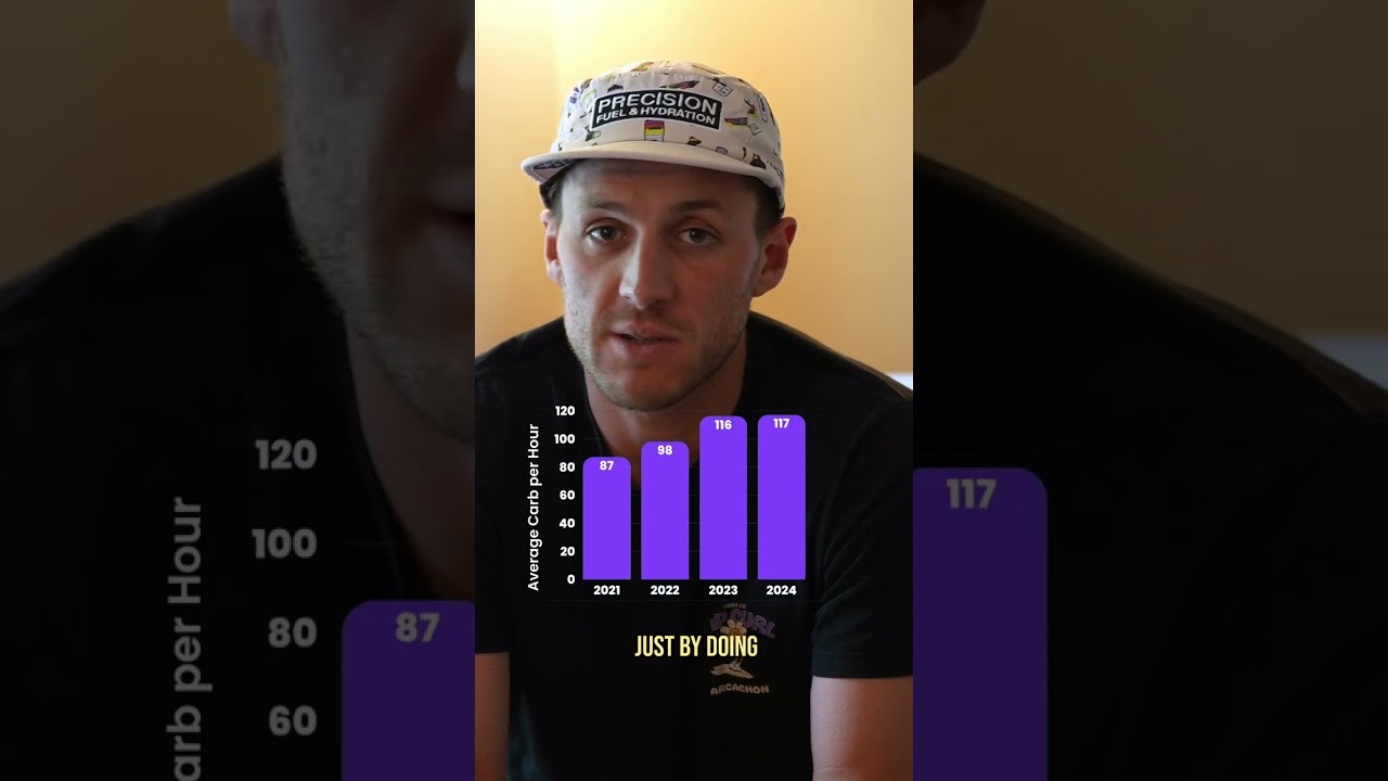 Leon's Energy Evolution