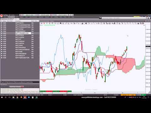 Technical Chart Software For Indian Market