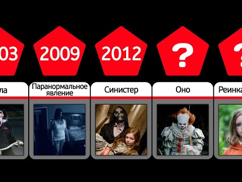 Видео: Самые Страшные Фильмы