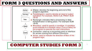 Form 3 Computer studies | Ultimate Revision | All topics Question and Answers -2026