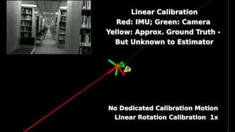Monocular Visual-Inertial Fusion with Online Initialization and Camera-IMU Calibration