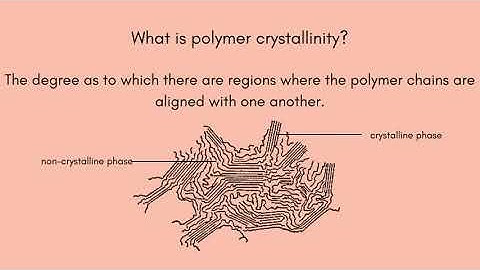 XRD: Polymer Diffraction