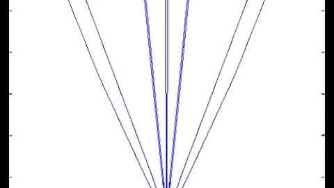 Radar Grating Lobe Demo
