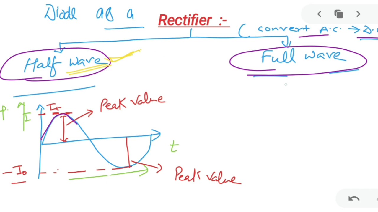 Class 12 Semiconductor (Rectifier) Part 2