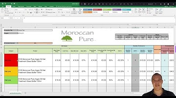 Promotional Planning Analysis Forecasting Process & Templates