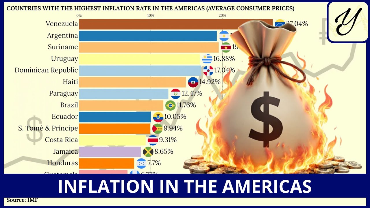 The COUNTRIES with the highest INFLATION RATE in THE AMERICAS - YouTube