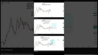 USDCHF (M15) 14.05.2026 BEFORE-AFTER #trading #форекс #forex #трейдинг #usdchf #usd #metatrader