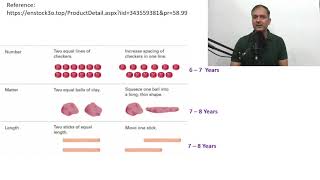 Life Span Psychology - Development During Early School Years (6 to 11 Years) screenshot 1