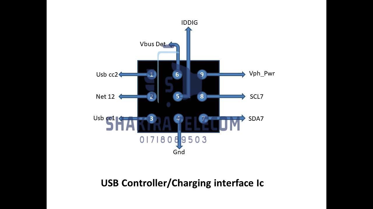 Charging Interface Ic/Usb Controller