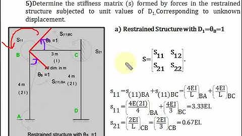 Numerical Second on Analysis of Non-Sway Frame by Stiffness Method-Part-1
