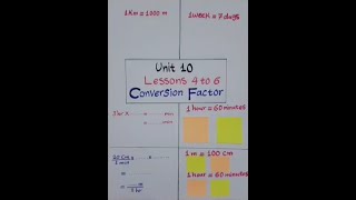 Math Grade 6 (2024) / Unit 10 / Lessons 4 to 6 ( Conversion Factor )