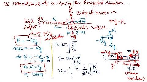 09 Oscillations of a loaded spring Oscillations 10+1 Physics