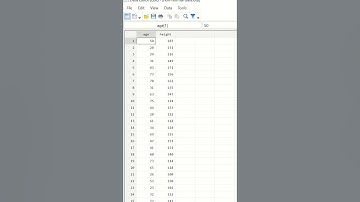 Gladder command for options of data transformation in STATA #Shorts