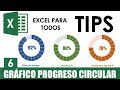 Gráfico de Progreso Circular en Excel