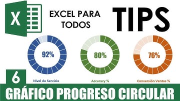Gráfico de Progreso Circular en Excel