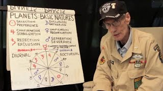 Hellenistic Astrology Introduction, with Alan White