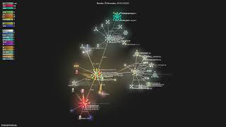 freqtrade/freqtrade - Gource visualisation