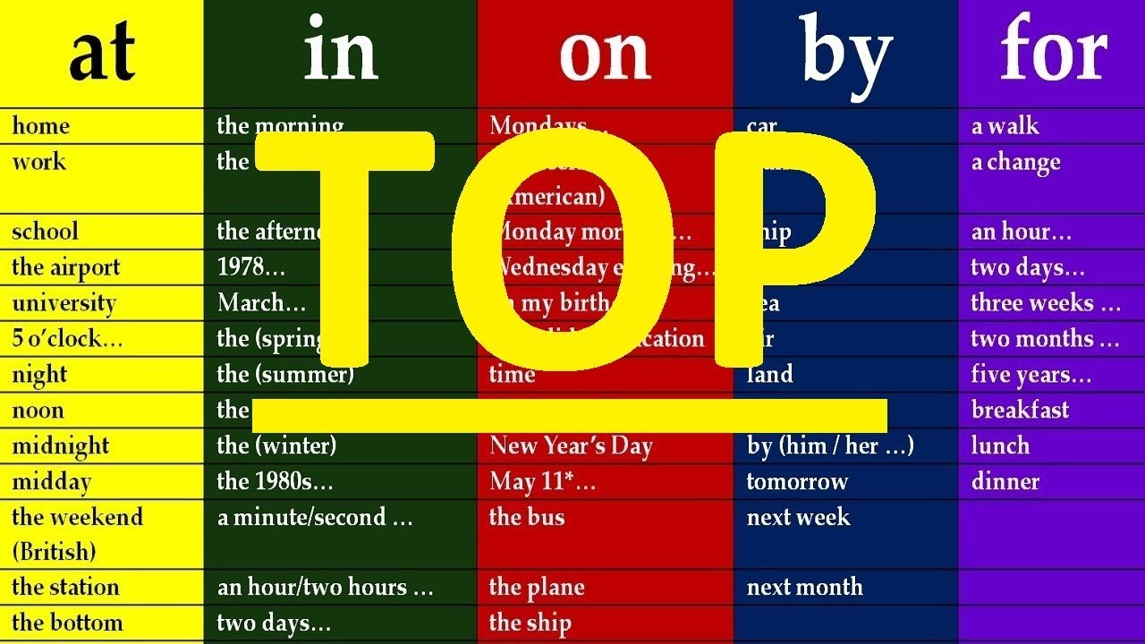Правильный предлог в английском. Предлоги at in on в английском языке. Предлоги on in at в английском. At in on таблица. At on in в английском таблица.