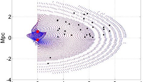Dynamics of Local Group Galaxies: The Case for Modified Gravity