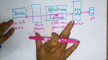 Logical segments | MC | Mobile Computing | Lec - 03 | Bhanu Priya